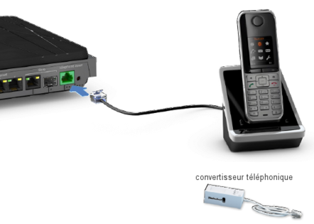 Telephone Par Internet Verifier Les Branchements Avec Votre Livebox 4 Assistance Orange