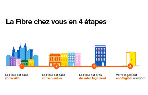 Top 60+ imagen raccordement internet maison neuve orange - fr ...