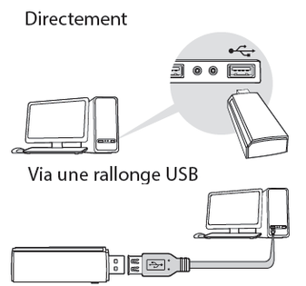 Clé WiFi TP-Link Archer T1U : installer (PC) - Assistance Orange