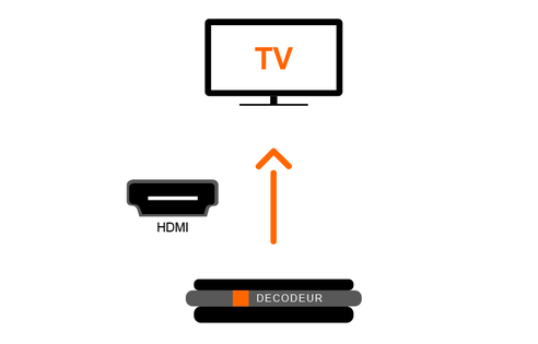 Décodeur TV UHD : installer en wifi pour la première fois - Assistance  Orange Pro