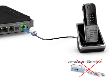 Livebox 4 : brancher le téléphone sans le convertisseur