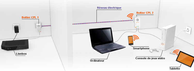 Câblage Ethernet Ou CPL : Quelle Installation Privilégier ...