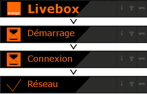 Comment brancher une prise CPL sur Box orange (livebox)? ▷ Livraison 2h  gratuite* ✓ Click & Collect en magasin Paris République