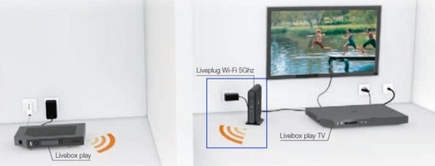 Liveplug Wifi Solo : associer avec votre Livebox Play - Assistance Orange