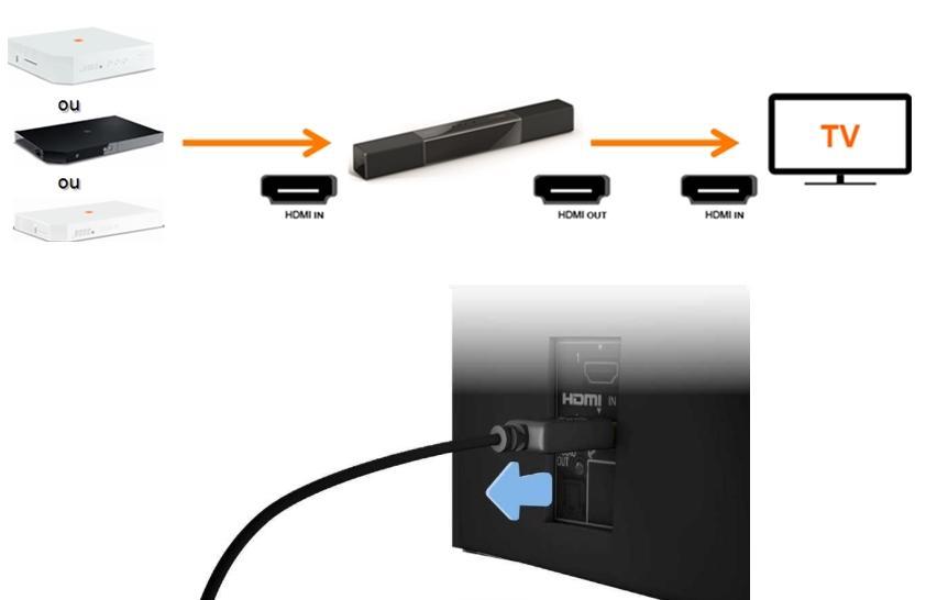 TV d'Orange : installer la barre de son Cabasse for Orange - Assistance