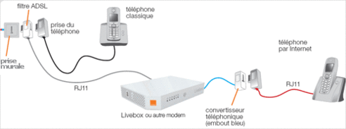 Filtre ADSL RJ11 Câble Téléphone Modem Internet Prise Téléphonique
