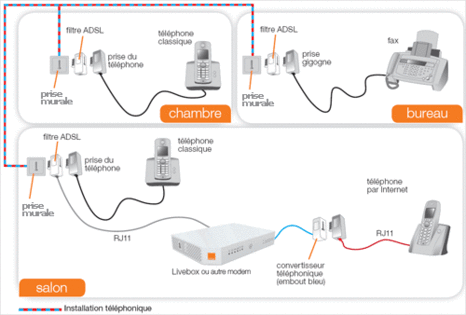 MCL Samar - filtre ADSL RJ45 mâle vers 2 x RJ45 (ligne DSL + tél