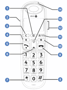Doro Phone Easy 110 (combiné)