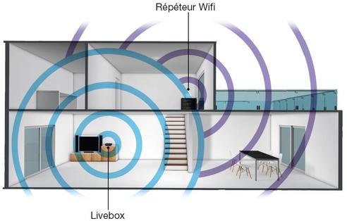 Comment brancher un répéteur Wi-Fi Pro à une prise Ethernet (RJ45) ? -  Assistance en ligne Free Pro