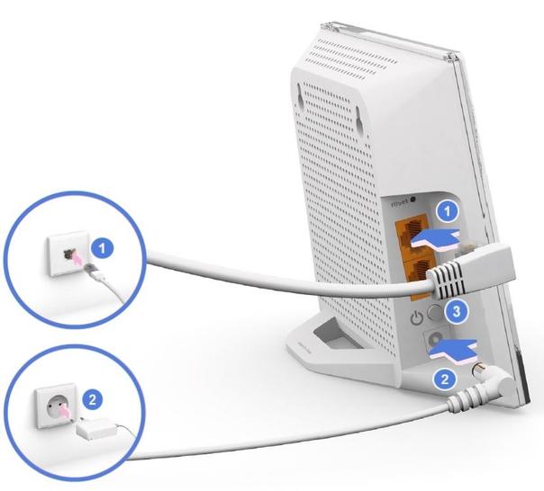 Répéteur Wifi installer Assistance Sosh