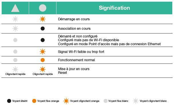 comment configurer un répéteur orange