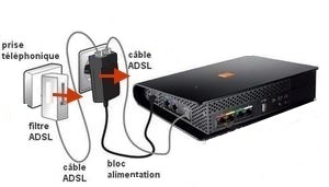 Prise ADSL vers un switch