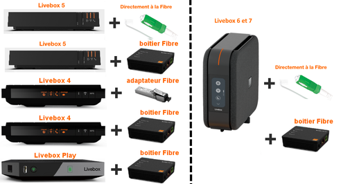 Avis technique sur installation fibre > CPL > Box