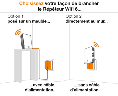 Orange Répéteur Wifi - Blanc (ASFR82516221)