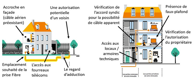 Comment Faire Pour Avoir Un Rdv Installation Fibre Orange