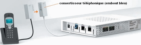 Livebox 4 : brancher le téléphone sans le convertisseur téléphonique -  Assistance Orange
