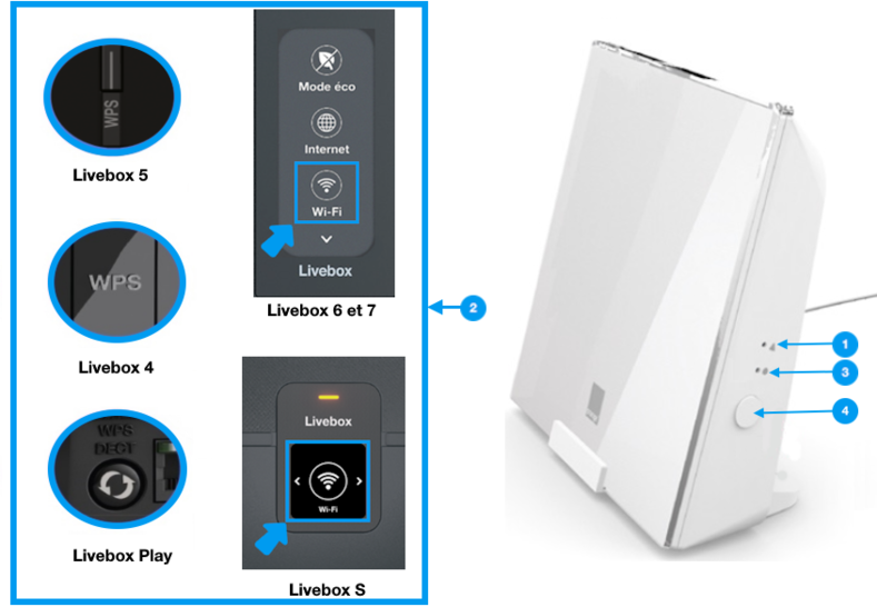 Répéteur Wifi : installer - Aide et Contact Sosh