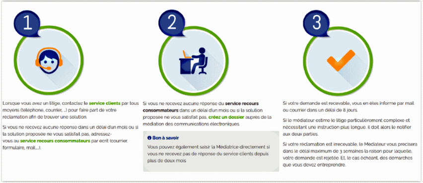 Orange Service Client Open 33732 Bordeaux Cedex 9