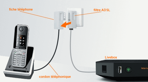 connect a landline phone to Orange router  raccorder un téléphone fixe au  routeur Orange 