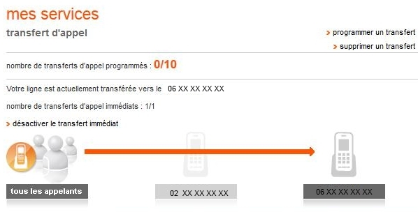 Téléphone fixe : activer ou désactiver votre Transfert d'appel