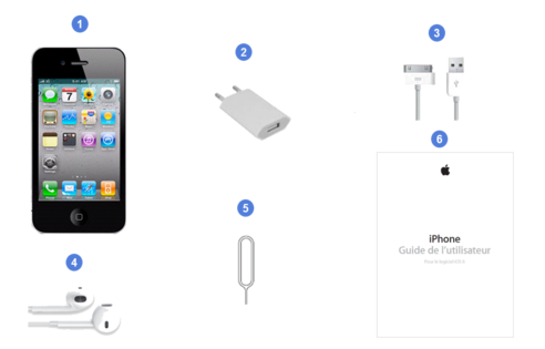 Apple iPhone 4, contenu du coffret.