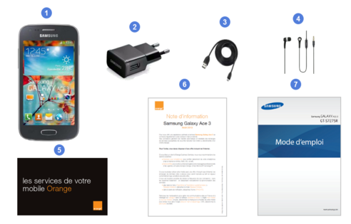 Samsung galaxy ace 3 contenu du coffret,