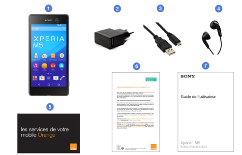 sony xperia m5, contenu du coffret.