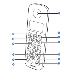 Présentation du téléphone Philips D13 face avant du combiné