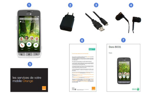 doro 8031, contenu du coffret.