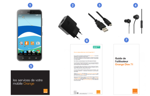 Orange Dive 71, contenu du coffret.