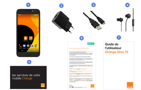 Orange Dive 72, contenu du coffret.