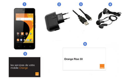 Orange Rise 33, contenu du coffret.