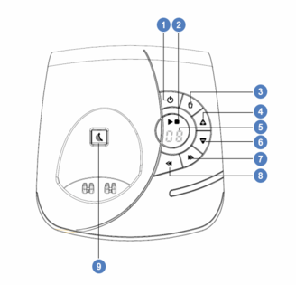 Base de l'Alcatel F370 V