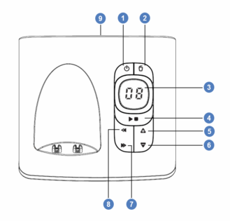 Base Alcatel F580 V