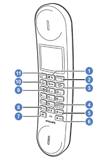 Combiné du Philips Luceo (M660)