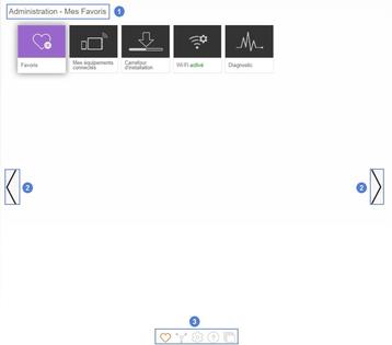 orange livebox admin password