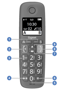 Siemens Gigaset E290 (combiné)