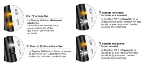 Repeteur Wifi 6 Installer Assistance Orange Repeteur Wifi 6 Installer Assistance Orange