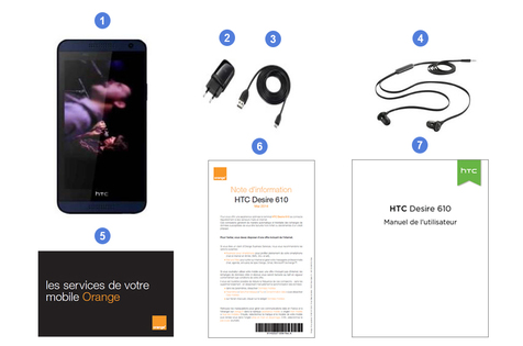 HTC Desire 610, contenu du coffet.