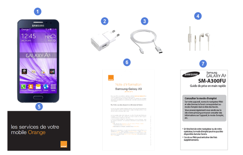 Samsung Galaxy A3, contenu-du-coffret