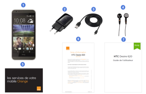 HTC Désire 620, contenu du coffret