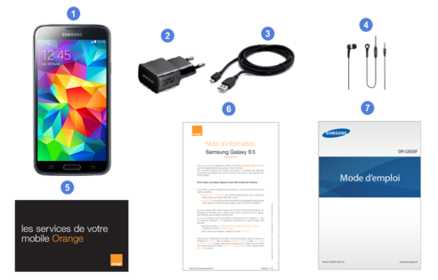 Samsung Galaxy S5, contenu du coffret