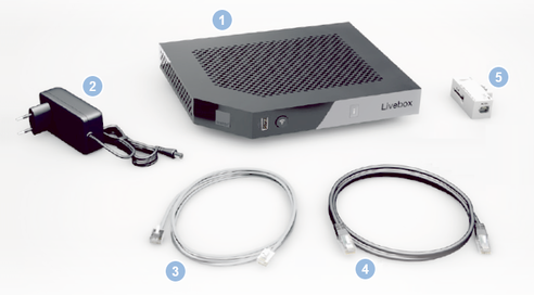 Livebox Play : présentation du pack