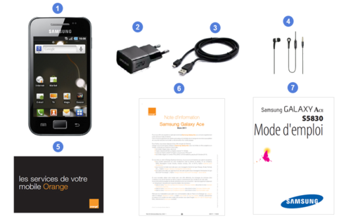 Samsung Galaxy Ace, contenu du coffret.
