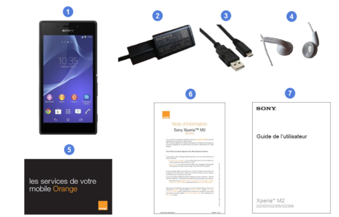 Sony Xperia m2, contenu du coffret.