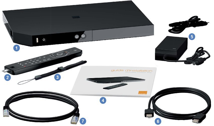 Contenu du pack décodeur Livebox Play (IHD 92)