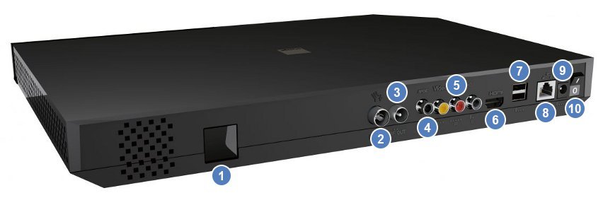 Vue arrière du décodeur Livebox Play (IHD 92)