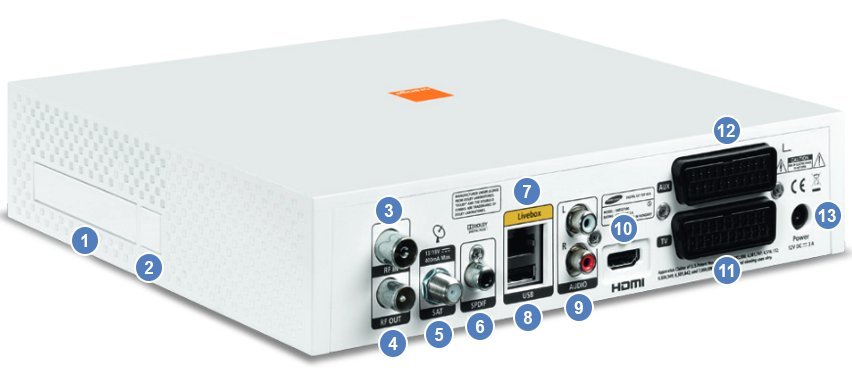 Vue arrière du décodeur UHD 90