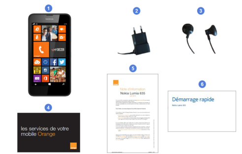 Nokia Lumia 635, contenu du coffret.