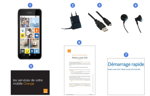 Nokia Lumia 530, contenu du coffret.